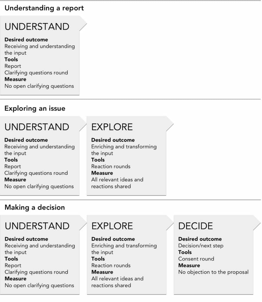 Infographic — Explore, Understand, Decide