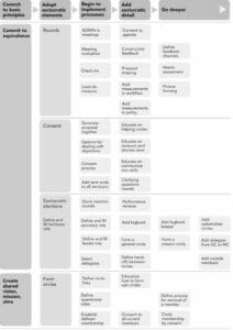 Infographic for phases of implementation