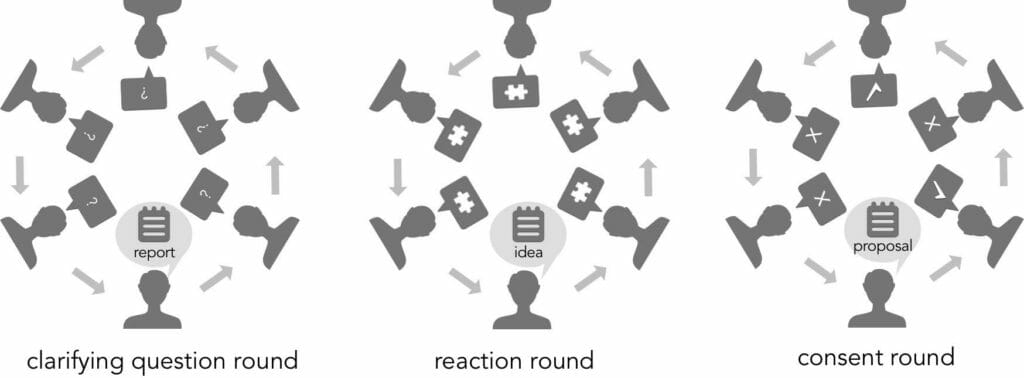 allrounds 2 - - Sociocracy For All