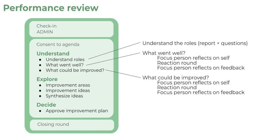 how a peer feedback process works; performance review to increase accountability
