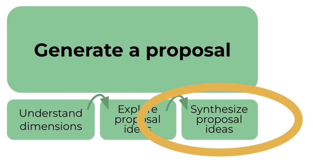 Participatory proposal writing - Sociocracy For All