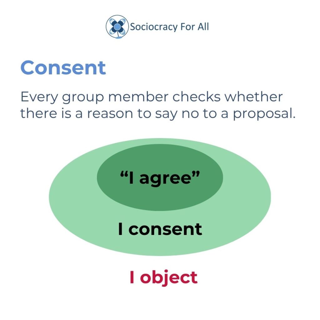 Consent - better decision making - Sociocracy For All