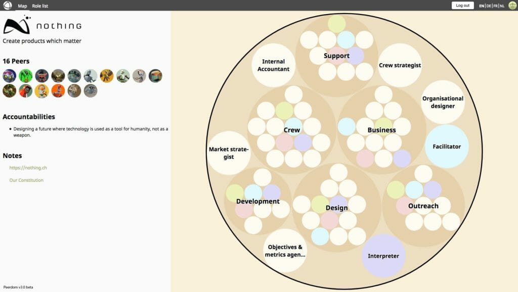 NothingAG PeerdomMap - - Sociocracy For All