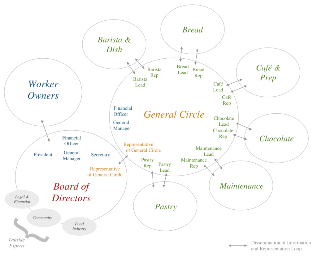 Blur Scorcher circle structure