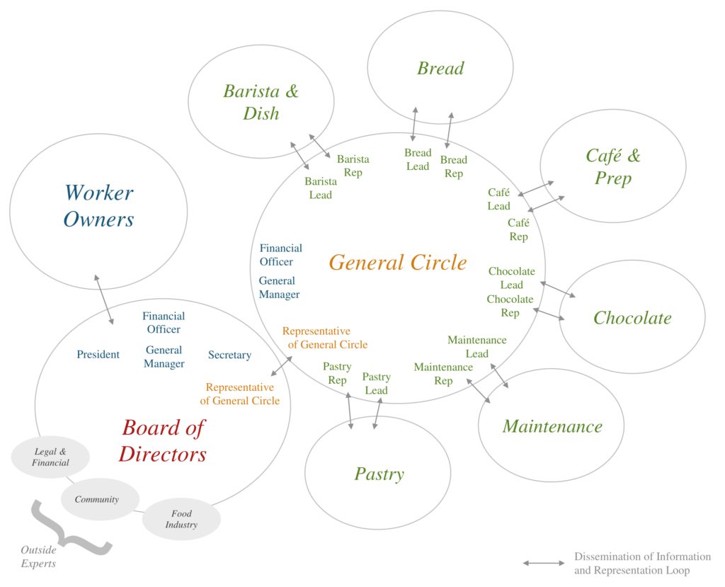 Blur Scorcher circle structure