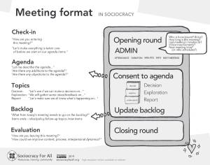 Meeting poster - sociocracy business - Sociocracy For All