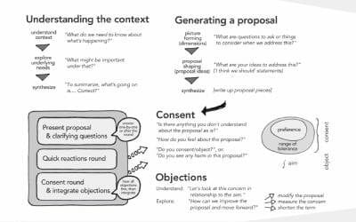 Meeting poster: consent