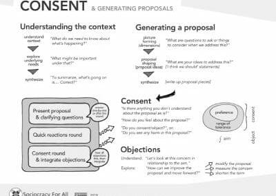 Meeting poster: consent