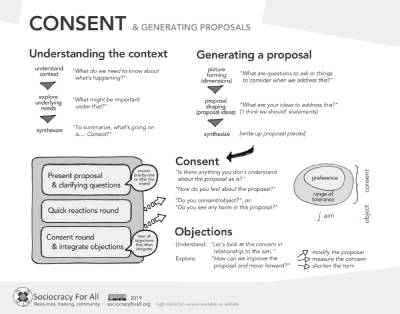 Consent infographic