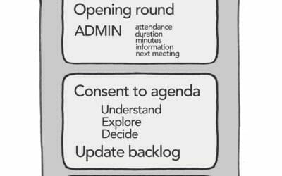 The sociocratic meeting format
