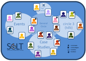 Org chart — SoLT structure