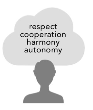 On interpersonal feedback