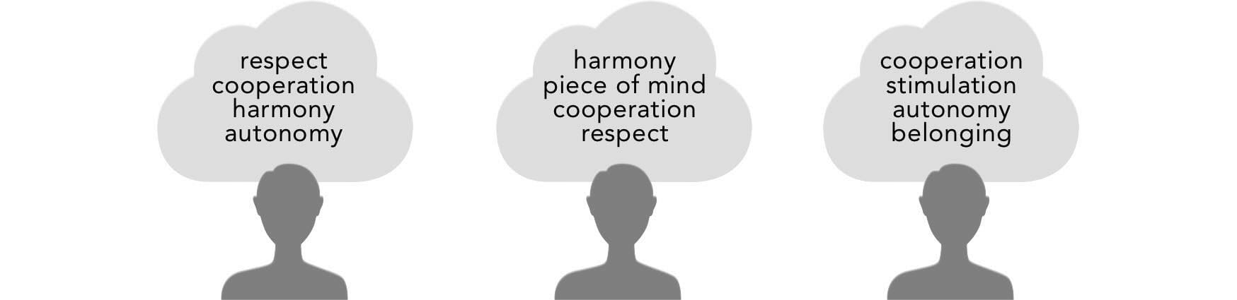 6 feelingsneedsJH - - Sociocracy For All