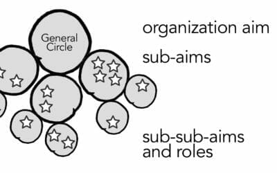 How to design a new circle structure (for existing organizations)