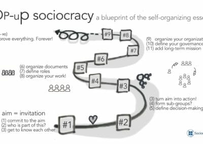 Pop-up sociocracy