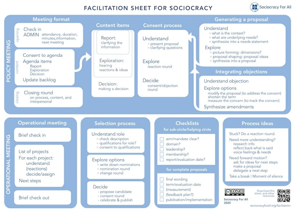 Decision making sheet 2020 thumb 1 - hora de reunión - Sociocracy For All