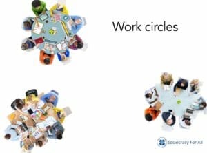 An image of 3 different sociocratic working circles