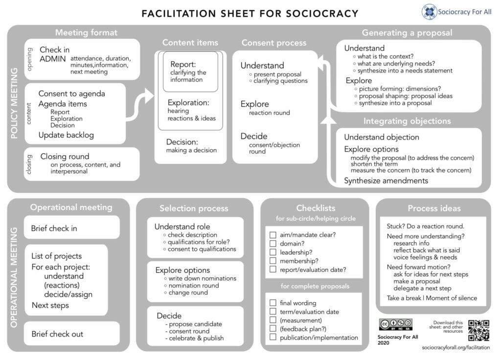 Decision making sheet 2020 bw thumb - - Sociocracy For All
