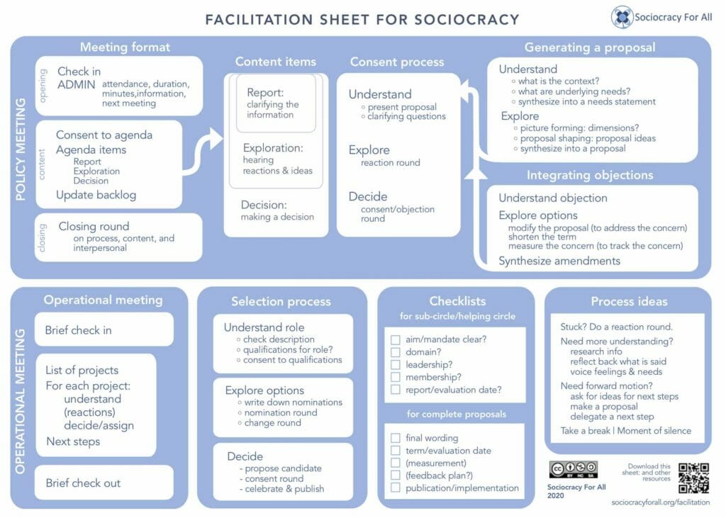 Decision making sheet 2020 thumb - - Sociocracy For All