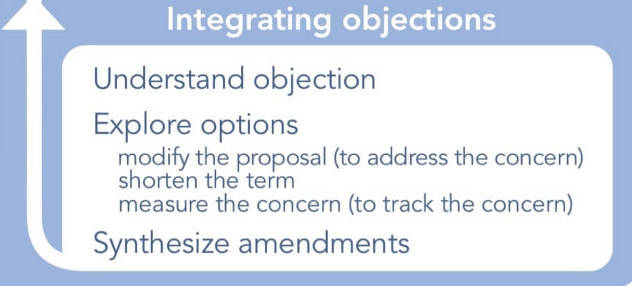 ELC decision sheet integrating objections - - Sociocracy For All