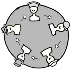 Rounds roles - selection process - Sociocracy For All