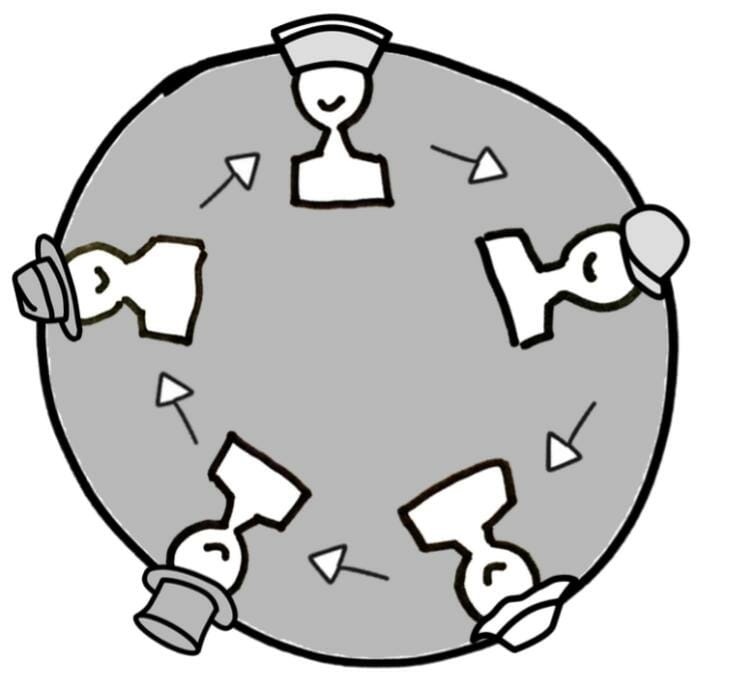 Diagrama de personas en un círculo que expresa que los miembros del círculo llevan diferentes sombreros (o roles) en los círculo de sociocracia.