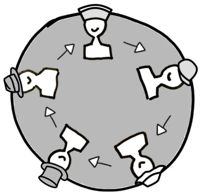 People speaking in a circle (a round) of sociocracy.
