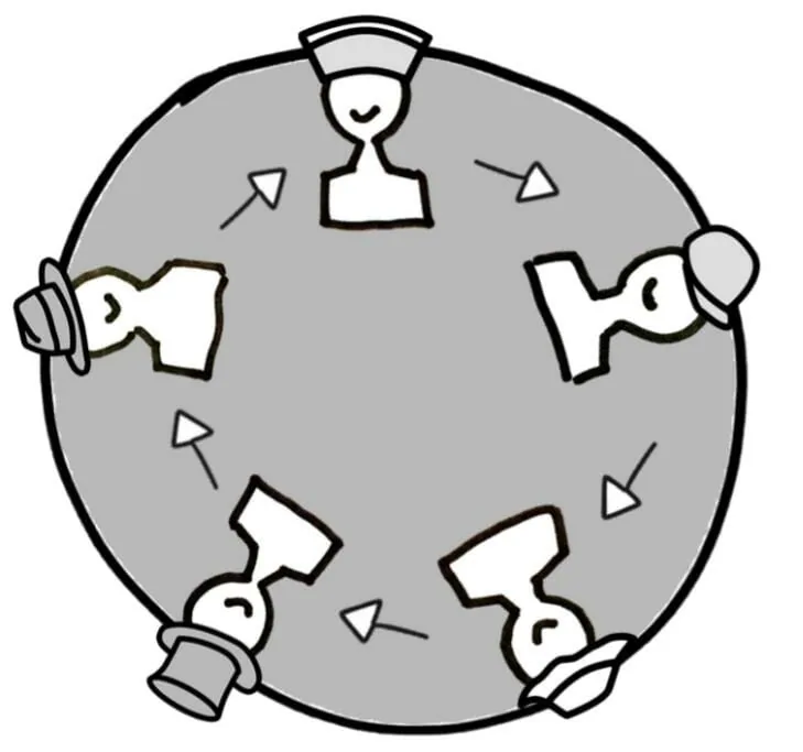 Rounds_roles People speaking in a circle (a round) of sociocracy.