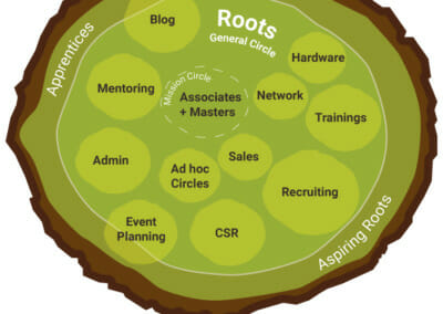 Case study: 10pines