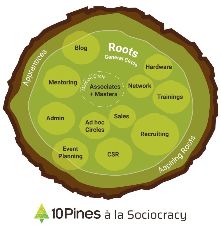 Case study: 10pines