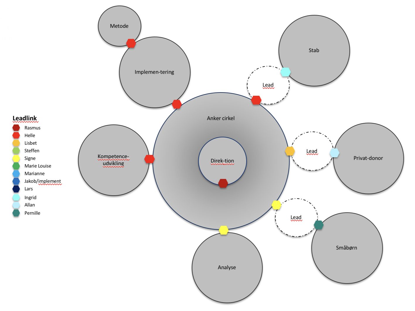 BornsVilkar Circle structure