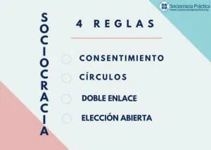 Conceptos básicos 02 - - Sociocracy For All