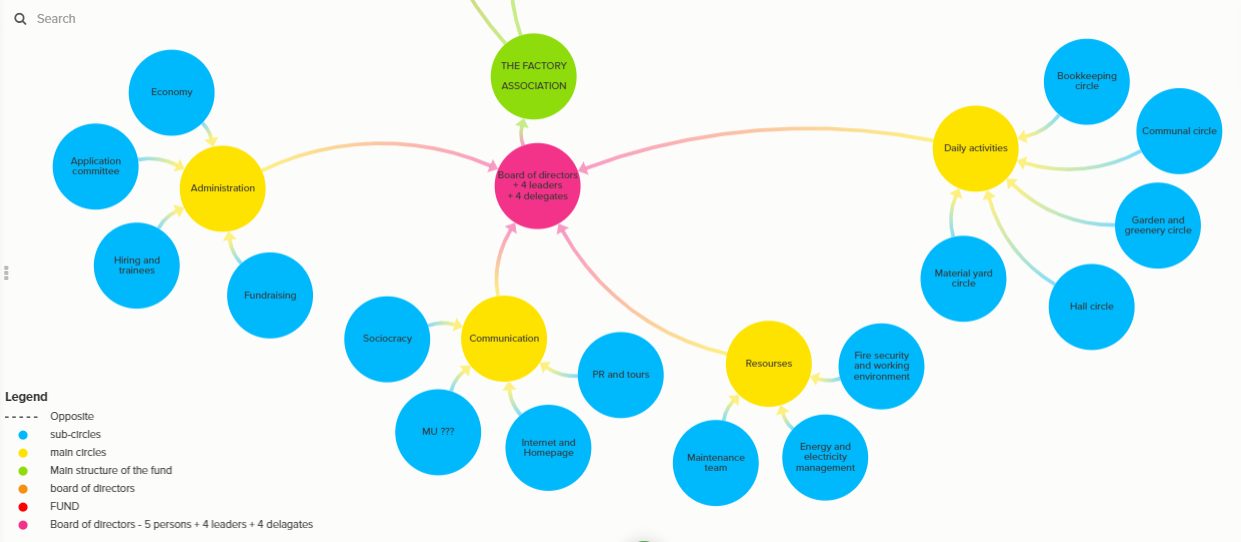 Grobund5 Grobund5 - - Sociocracy For All