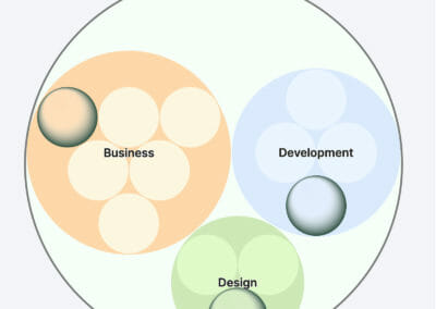 Case study: Our Journey Investigating Scalability in For-Profit Organisations