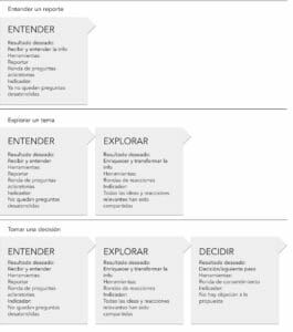 4 buildingblocksJH es - many voices one song,sociocracy handbook - Sociocracy For All