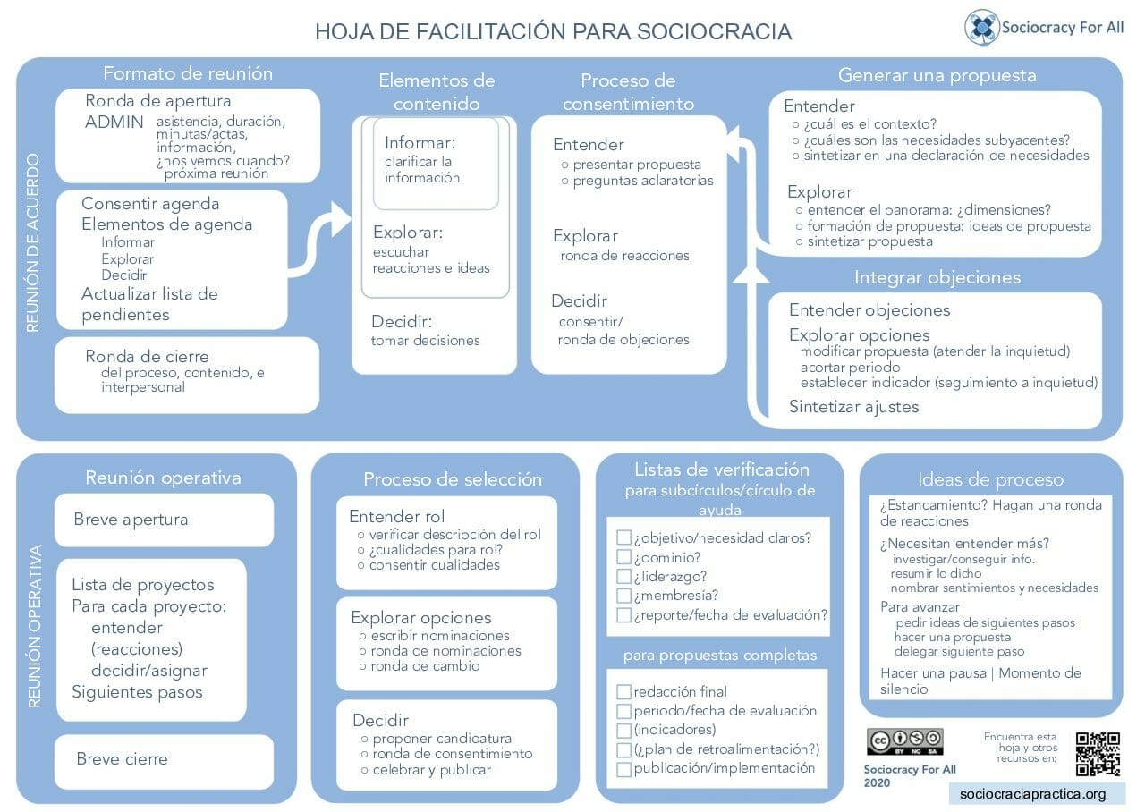 Hoja toma de decisiones Hoja toma de decisiones pdf - - Sociocracy For All