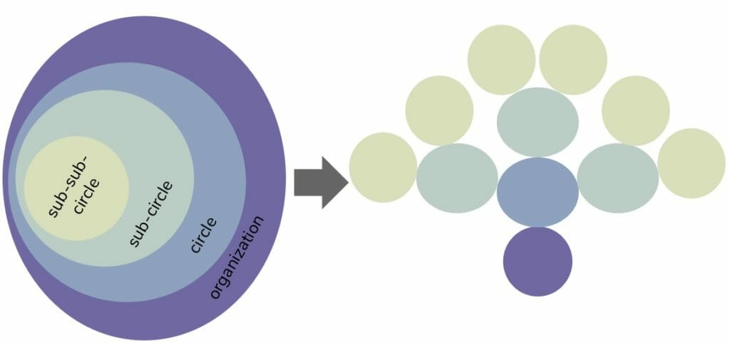 Aligned alive strategy2 - strategy in sociocracy - Sociocracy For All