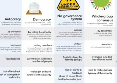 Decision-making methods: a comparison