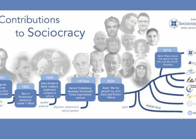 Sociocracy – basic concepts and principles