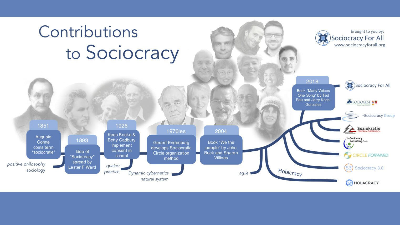 Sociocracia conceptos y principios básicos Sociocracy For All