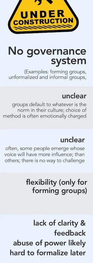 No governance system. Examples: forming groups, unformalized and informal groups. Decision-making: unclear. Groups default to whatever the norm is in their culture; choice of method is often emotionally charged. Unclear membership, often, some people emerge whose voice will have more influence than others, there is no way to challenge. Pros: flexibility (only for forming groups) Cons: lack of clarity & feedback