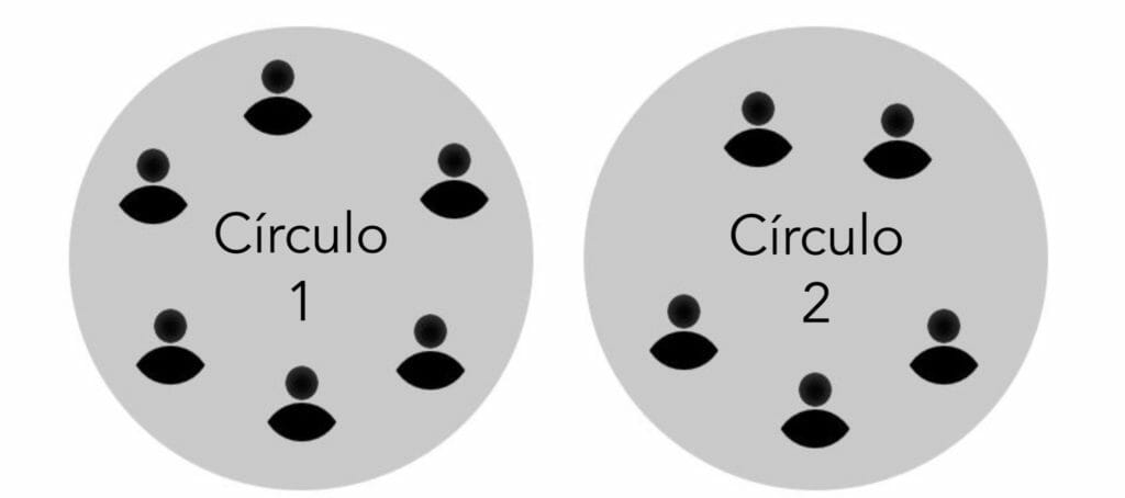 Dos círculos con doble enlace en sociocracia
