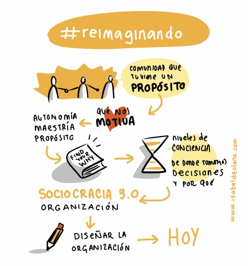 Ilustraciones de #reimaginando por Isabel de Loano