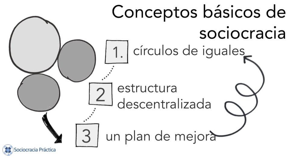 Copia de conceptos básicos