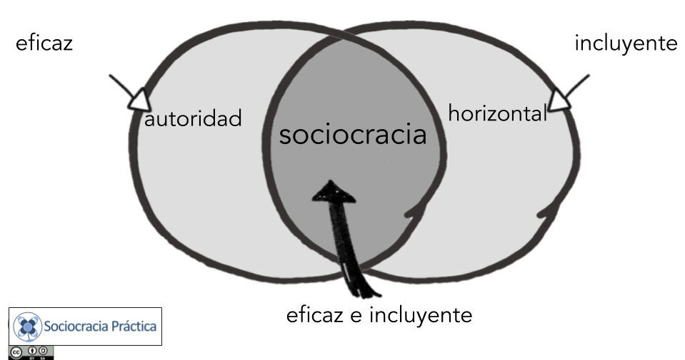 diagrama de venn