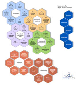 Mapa badges 1 - - Sociocracy For All