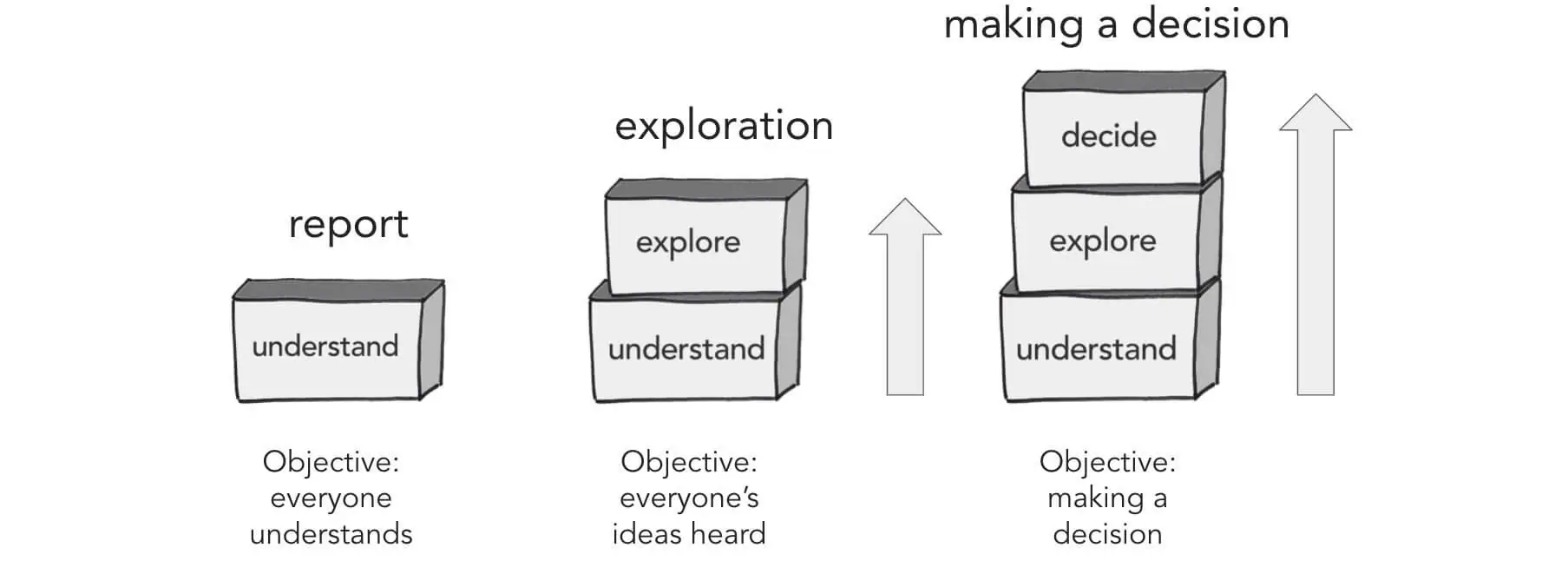 Screen Shot 2021 01 12 at 4.49.09 PM 1.jpg - better facilitation - Sociocracy For All