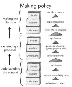 Visual0135 en Making policy - Sociocracy’s Magic Number 3 - Sociocracy For All