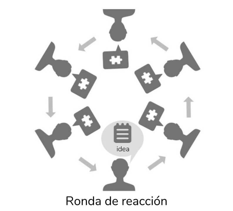 Ronda de reacción Ronda de reaccion - - Sociocracy For All