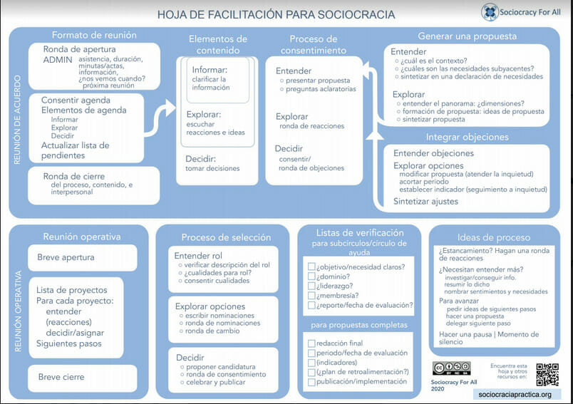 hoja tomadecisiones - - Sociocracy For All